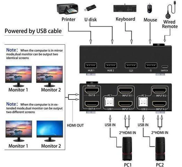 Alt view image 3 of 6 - HDMI 60Hz KVM 2 In 2 Out Dual Monitor Switcher Controls 2 Computers Or Laptop Mo