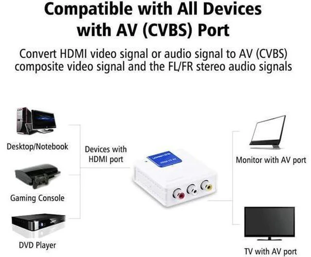 Alt view image 3 of 6 - 1080P HDMI to RCA Audio Video AV CVBS Adapter Support HD For HD HDMI 3RCa AV Con