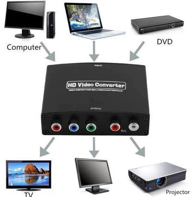 Alt view image 4 of 6 - 1080P HDMI to RGB Component 5 RCA YPbPr Video + R/L Audio Converter Adapter TV P