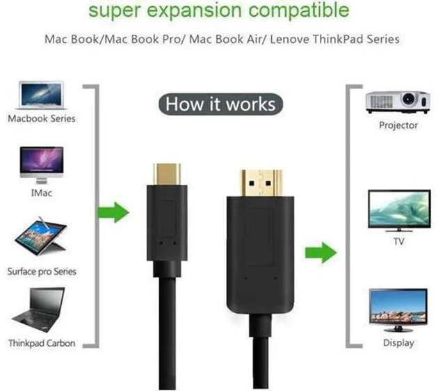Alt view image 5 of 6 - USB C HDMI USB 3.1 Type C to HDMI Cable Adapter hdmi 4K HDTV for Macbook 2017 Mi
