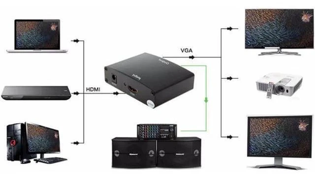 Main image of Toy Quality HDMI to VGA Converter with Audio 1080P Connector EU/US/UK Plug Adapt