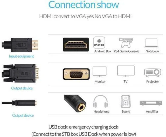 Alt view image 2 of 6 - HDMI to VGA Cable Adapter FHD 1080P@60H with 3.5mm jack Audio Cable for computer