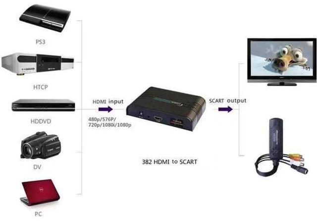 Alt view image 3 of 3 - 1pcs/Lot, LKV382 HDMI to Scart converter, HDMI input and Scart output, Composite