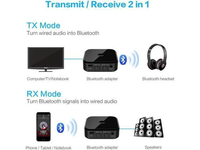Alt view image 6 of 6 - 2 In 1 Wireless Bluetooth Transmitter 4.1 APTX HD Adapter 3.5mm/SPDIF/Digital Op