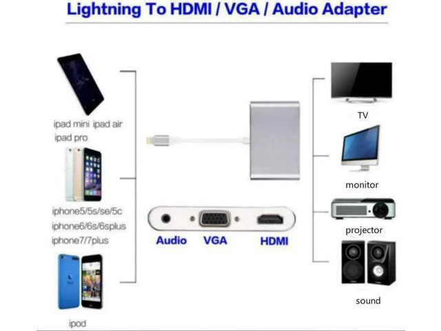 Alt view image 2 of 4 - For Lightning to HDMI VGA Jack Audio TV Adapter Cable For iPhone X iPhone 8 7 7