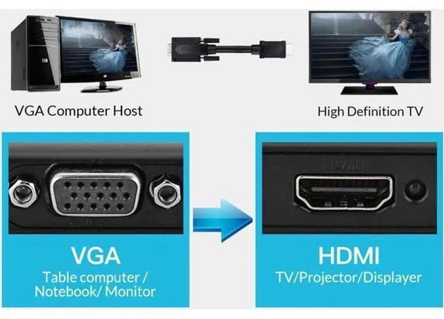 Alt view image 5 of 6 - VGA To HDMI Cable with 3.5mm Jack AUX Audio FHD 1080p@60Hz Adapter for monitor c