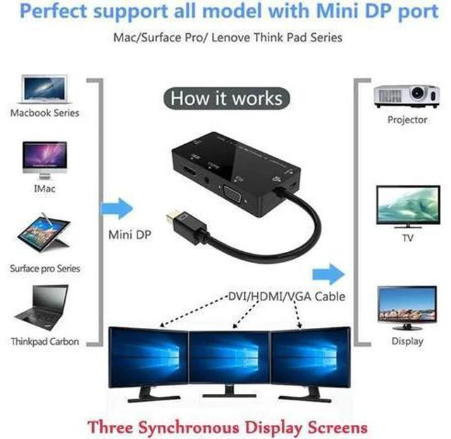 Alt view image 5 of 6 - 4 In 1 Mini DP To HDMI VGA DVI Audio Adapter Cable DisplayPort Thunderbolt Conve