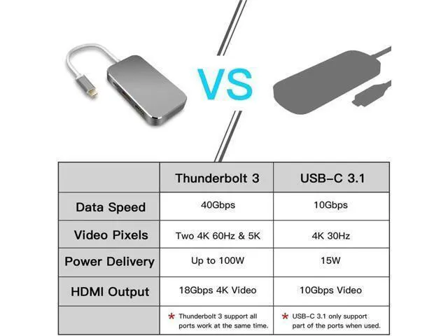 Alt view image 4 of 6 - USB Type C To HDMI 1.4 USB 3.0 Adapter USB 3.0 Type-C Adapter 4K HDMI Digital AV