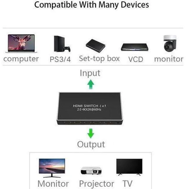 Alt view image 4 of 4 - 4K@60Hz HDMI Switch 4 HDMI 2.0a Ports 4 In 1 Out (4*1 HDMI) With IR Remote Contr