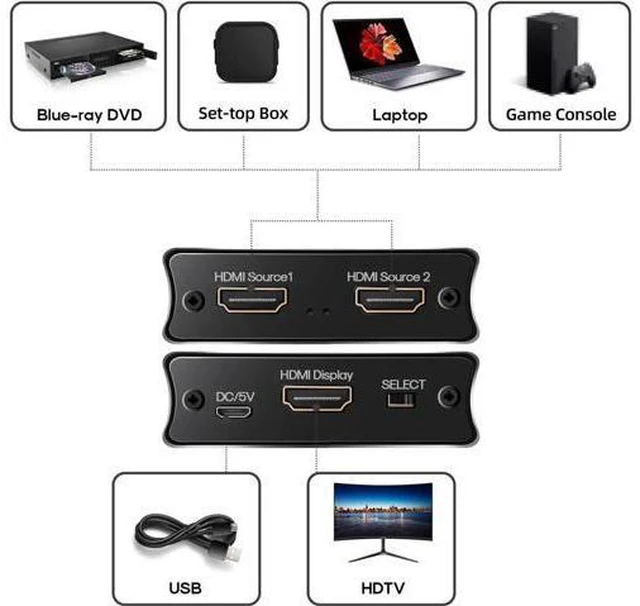 Alt view image 2 of 5 - NK-W80 2x1 HDMI Switcher 2 in 1 Out High-speed HD Switcher Converter up to 8K@60