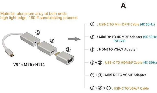 Alt view image 4 of 5 - All in 1 Usb C 3.1 Type C To Mini Displayport Dp Adapter Support 4k Male To Fema