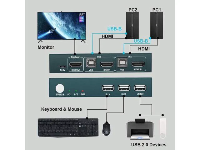 Alt view image 6 of 7 - Switch HDMI, UHD 4K @30Hz, HDMI KVM Switch 2 Port with 4 USB 2.0, Support HDMI S