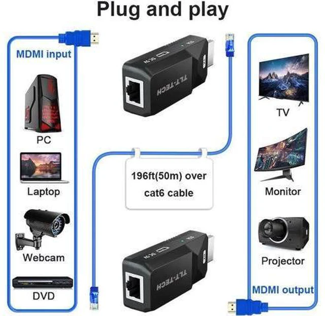 Alt view image 6 of 6 - 2022 New MINI HDMI extender over cat6/cat5e cable up to 50M 165ft full HD1080P s