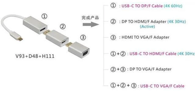 Alt view image 2 of 2 - All in 1 Usb C 3.1 Type C To Mini DP Adapter Support 4k Male To Female HDTV Conv