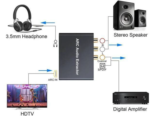 Alt view image 3 of 6 - Converter HDMI Audio Adapter DAC ARC L/R Coaxial SPDIF Jack Extractor Return Cha