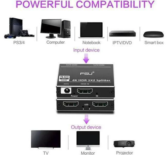 Alt view image 3 of 6 - 4K 2.0 HDMI Splitter Box Full HD 3D Video HDMI switch Connector Adapter 1 in 2 O