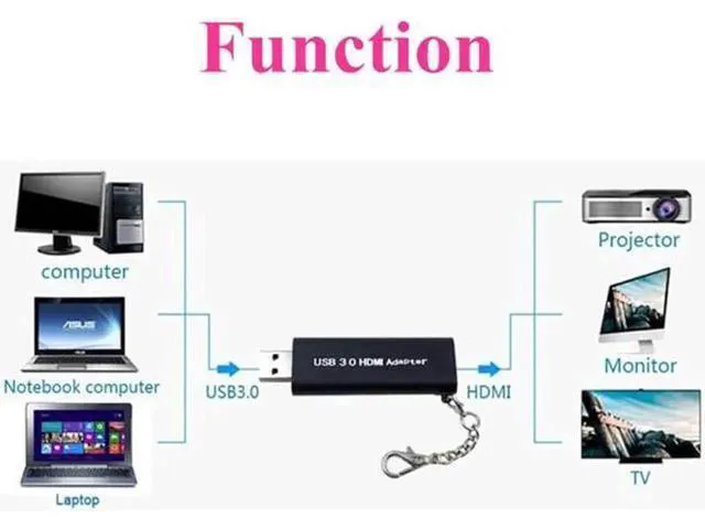 Alt view image 3 of 6 - USB 3.0 to HDMI Converter Mini Portable Keychain 1920 * 1080 HD Adapter for Wind