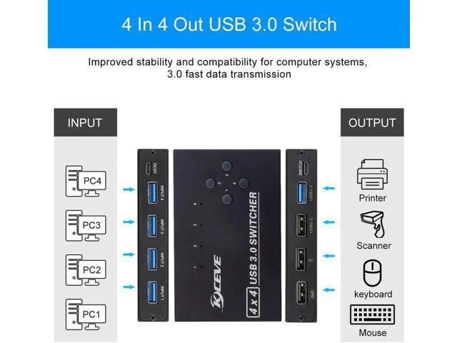 Alt view image 6 of 6 - 4-Port USB3.0 Sharer Switch USB KVM Switcher With controller PC Sharing Splitter