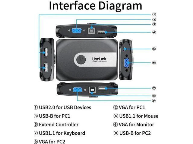 Alt view image 2 of 6 - KVM Switch 2 In 1 Out 1080P 60Hz Video Switcher One Keyboard and Mouse control T