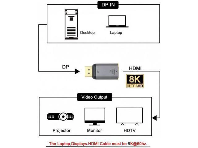 Alt view image 7 of 7 - Aomoproing DisplayPort 1.4 Source to HDMI 2.0 Display 8K 60hz UHD 4K DP to HDMI