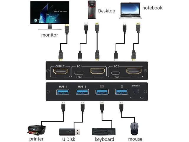 Alt view image 3 of 6 - HDMI-compatible KVM Switch Splitter Dual PC to Single Monitor with 2 USB Ports 4