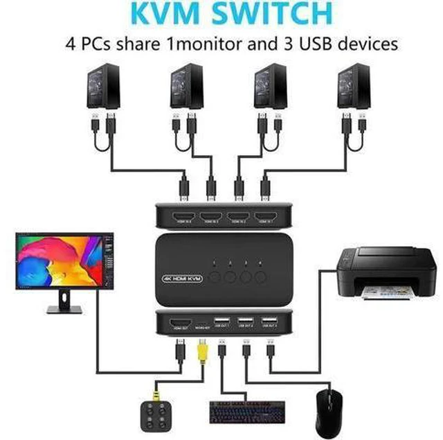 Alt view image 2 of 7 - KVM Switch 4 Ports USB HDMI Switcher for 4 Computers Share Keyboard Mouse Printe