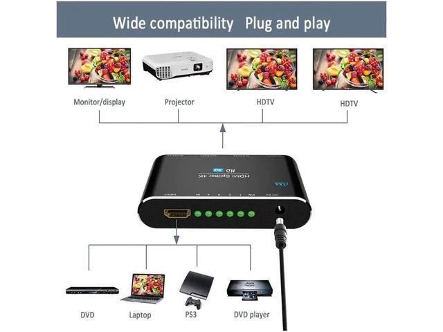 Alt view image 4 of 6 - 1 In 4 Out HDMI Splitter 4K*2K 3D 1x4 HDMI Splitter Full Ultra HD Support 3D & 4