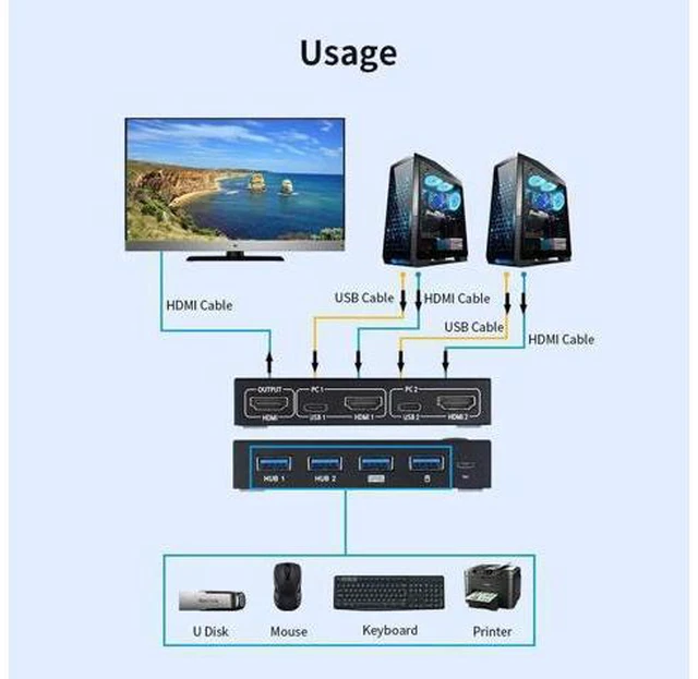 Alt view image 6 of 6 - AM-KVM201CC 2-Port HDMI KVM Switch Support 4K x 2K at 30Hz HDMI KVM Switcher Key