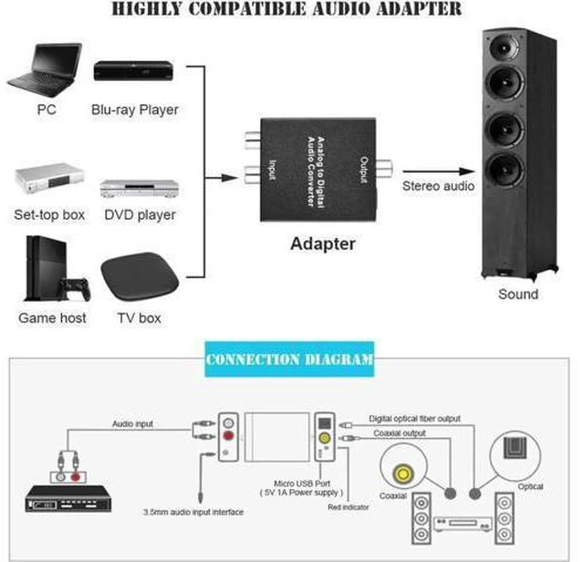 Alt view image 2 of 6 - 3.5mm Analog To Digital Audio Converter Adapter with Power cable SPDIF Coaxial L