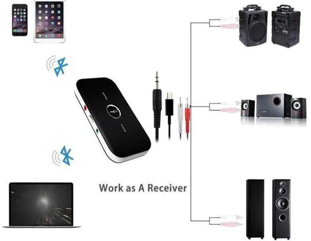 Alt view image 3 of 6 - Bluetooth Transmitter & Receiver 3.5mm Audio Cable 2-in-1 Wireless Adapter for H