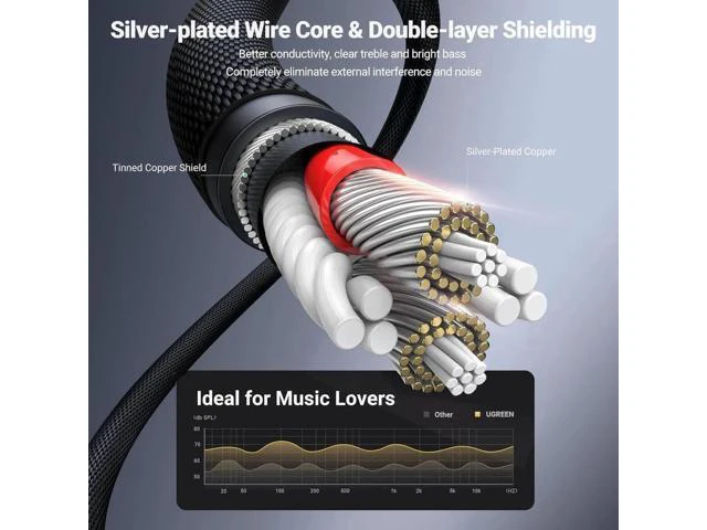 Alt view image 2 of 7 - UGREEN 3.5mm Audio Cable Nylon Braided Aux Cord Male to Male Stereo Hi-Fi Sound