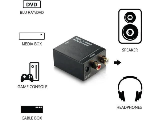 Alt view image 6 of 6 - Digital To Analog Audio Converter Coaxial Optical Toslink to RCA output converte