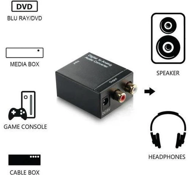 Alt view image 6 of 6 - Digital to Analog Audio Converter Optical Fiber Coaxial RCA Toslink Signal to An