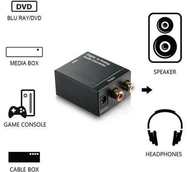 Alt view image 5 of 6 - Digital to Analog Audio Converter Adapter Digital Optical Fiber Coaxial RCA Tosl