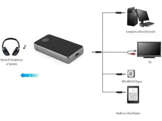 Alt view image 3 of 6 - 2 in 1 Receiver Audio Receptor and Wireless Bluetooth Transmitter Wireless Adapt