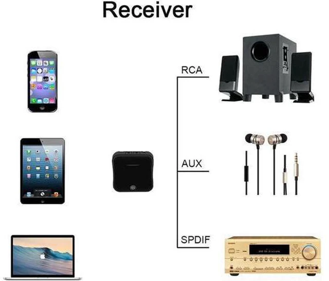 Alt view image 2 of 6 - Bluetooth 5.0 Transmitter Receiver Wireless Adapter aptX HD Low Latency Audio 3.