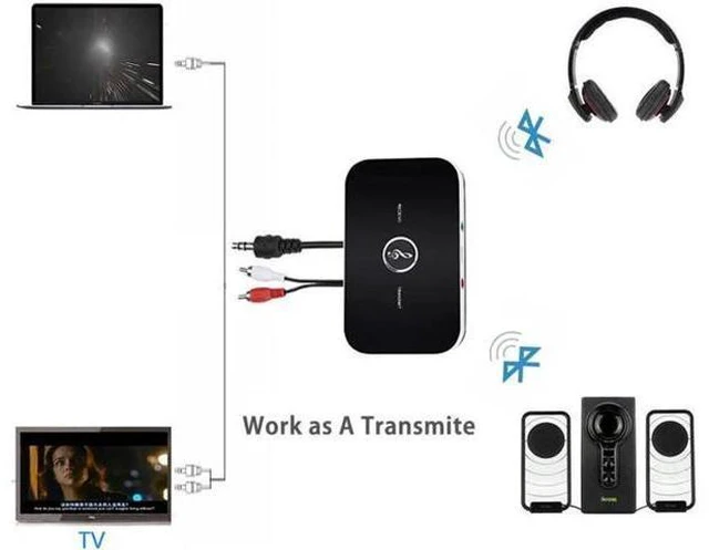 Alt view image 4 of 6 - Bluetooth Transmitter & Receiver 3.5mm Audio Cable 2-in-1 Wireless Adapter for H