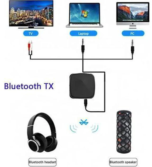 Alt view image 4 of 6 - 3.5mm Bluetooth Wireless Adapter 2-In-1 Bluetooth Transmitter Receiver support A