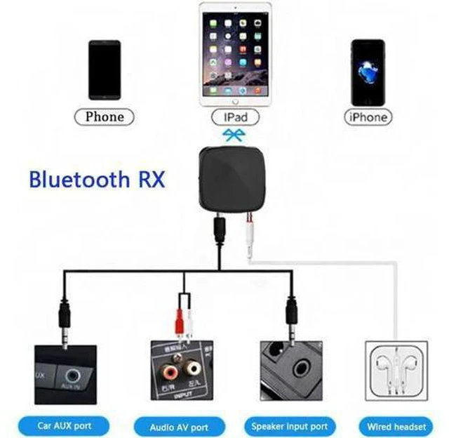 Alt view image 6 of 6 - 3.5mm Bluetooth Wireless Adapter 2-In-1 Bluetooth Transmitter Receiver support A