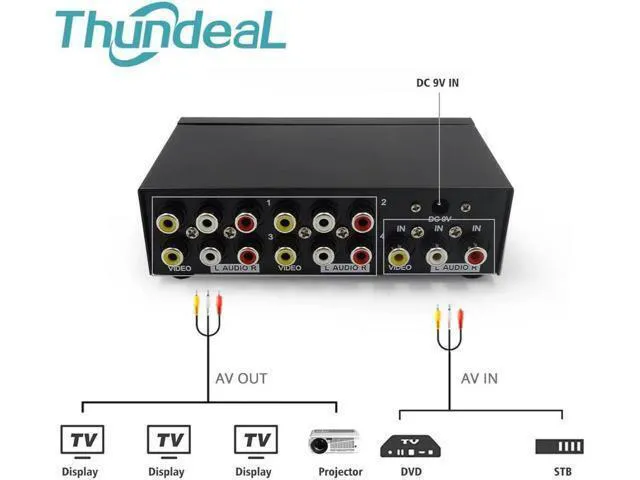 Alt view image 4 of 6 - AV Splitter DVD HDTV RCA Video Splitter Box 1 to 8 out 3 RCA Distributor 1 in 4