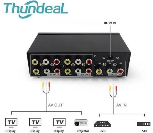 Alt view image 4 of 6 - Splitter DVD HDTV RCA Video Splitter Box 1 to 8 out 3 RCA Distributor 1 in 4 RCA