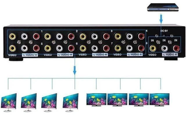 Alt view image 2 of 6 - AV Splitter DVD HDTV RCA Video Splitter Box 1 to 8 out 3RCA Distributor 1 in 4 R