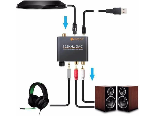 Alt view image 3 of 6 - Digital To Analog Audio Converter Optical Coaxial Toslink To Analog RCA 3.5mm Ja