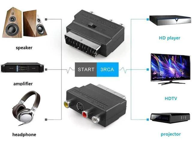 Alt view image 2 of 2 - 5PCS RGB Scart to Composite RCA SVHS S-Video AV TV Audio Cable Adapter