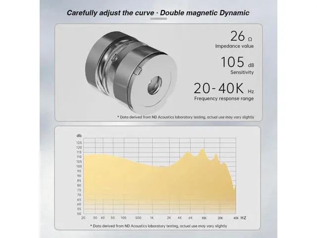 Alt view image 4 of 7 - ND IEM,in Ear Monitor Earphones, High Performance Dynamic Headphones,iems for Ga