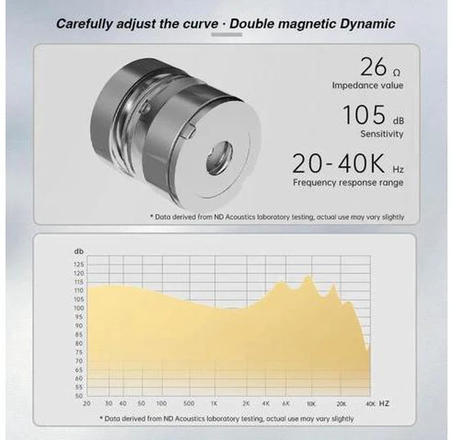 Alt view image 4 of 7 - Aomoproing ND IEM,in Ear Monitor Earphones, High Performance Dynamic Headphones,