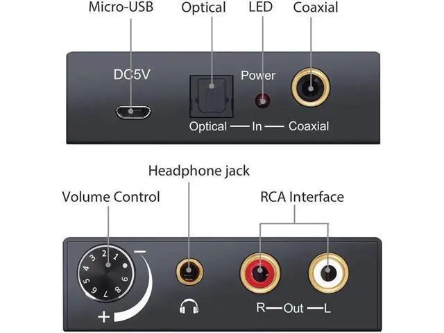 Alt view image 3 of 6 - 192kHz DAC Converter Digital Optical Coaxial Toslink to Analog L/R RCA 3.5mm Jac