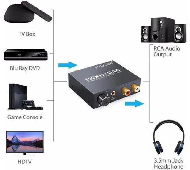 Alt view image 5 of 6 - 192kHz DAC Converter Digital Optical Coaxial Toslink to Analog L/R RCA 3.5mm Jac