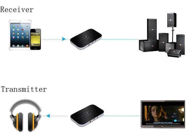 Alt view image 2 of 6 - B6 Adapter HIFI Wireless Audio Bluetooth Transmitter & Receiver Aux 3.5mm Dual A