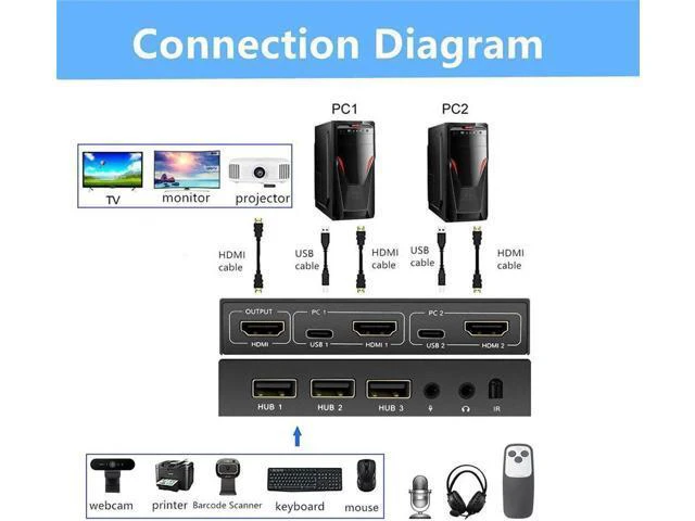 Alt view image 3 of 6 - 2.0 KVM switch With Audio 2 Ports 2 in 1 out Sharing 2 USB Devices Switch Switch